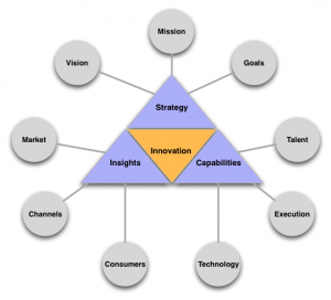 A compound model of innovatio