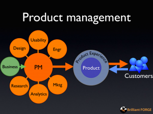 The Role of Product Management
